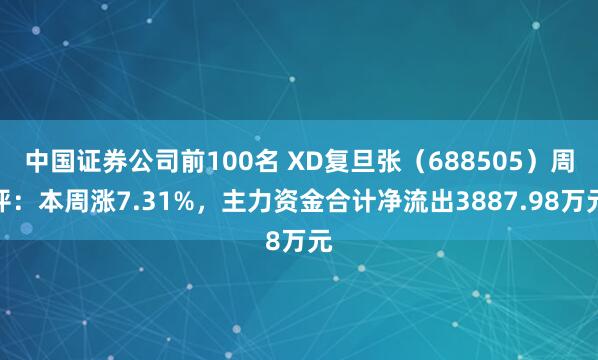 中国证券公司前100名 XD复旦张（688505）周评：本周涨7.31%，主力资金合计净流出3887.98万元